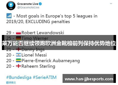 莱万能否继续领跑欧洲金靴榜前列保持优势地位