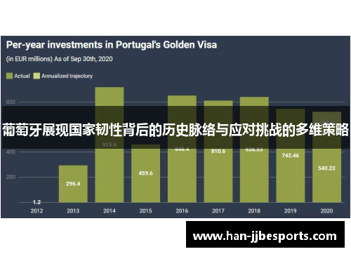 葡萄牙展现国家韧性背后的历史脉络与应对挑战的多维策略