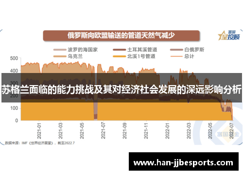 苏格兰面临的能力挑战及其对经济社会发展的深远影响分析
