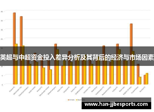 英超与中超资金投入差异分析及其背后的经济与市场因素