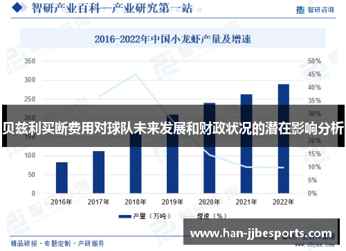 贝兹利买断费用对球队未来发展和财政状况的潜在影响分析